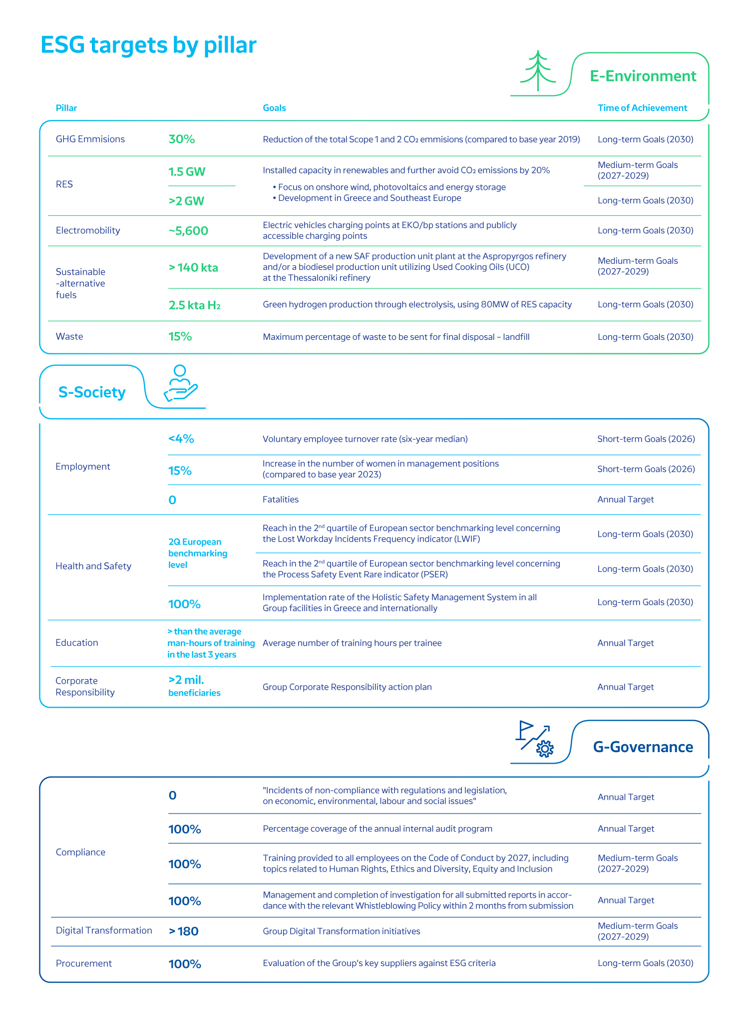 ESG Goals 25 ENG